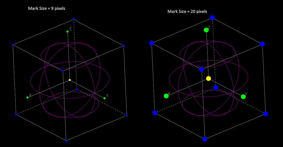 Mark Size Properties set at different sizes