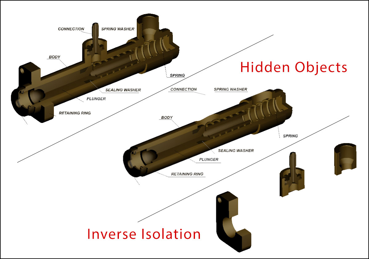 Inverse Isolation Tool